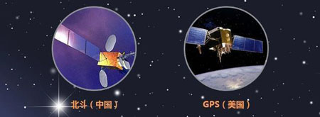 北斗與GPS