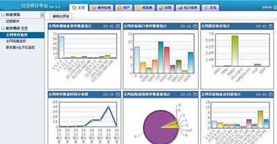 泰福特NTP網絡時間服務器中標廣東省某煙草公司日志審計系統采購項目