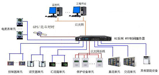 CCS智能時間同步解決方案