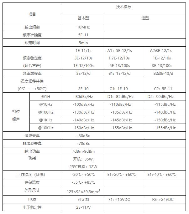 技術參數表