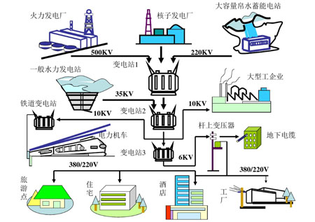 泰福特為北京中電司電工設備供應部提供標準NTP北斗授時服務器設備